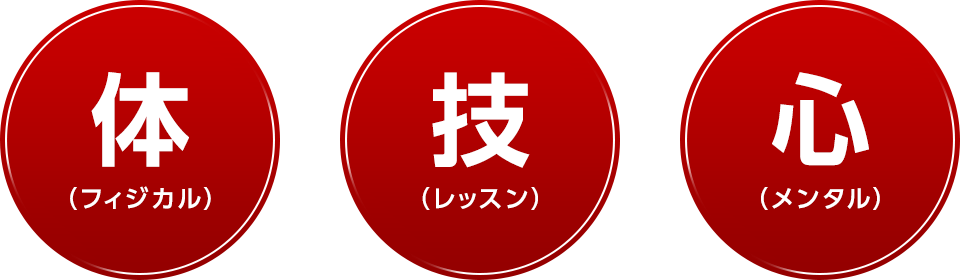ゴルフの上達に必要な3要素を習得