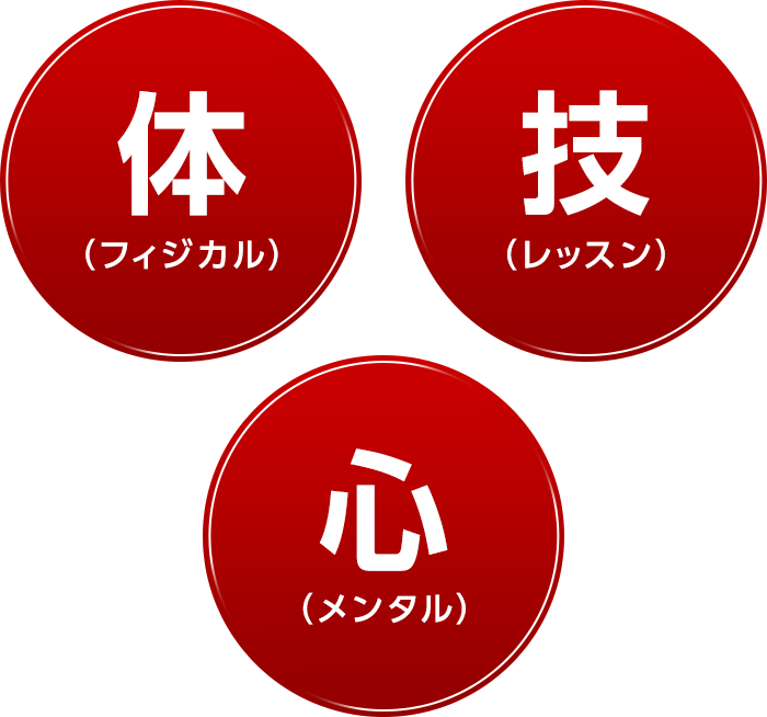 ゴルフの上達に必要な3要素を習得